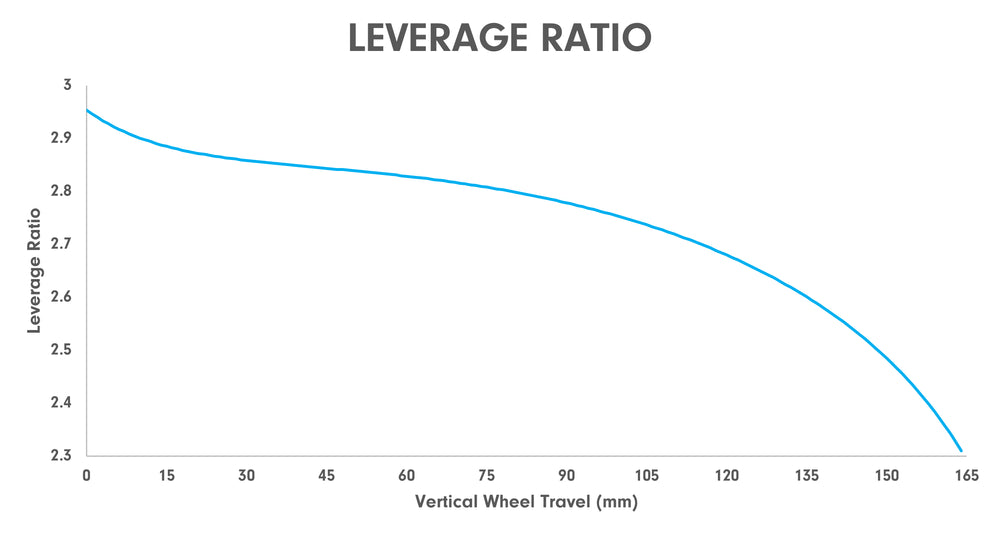 Claymore leverage ratio