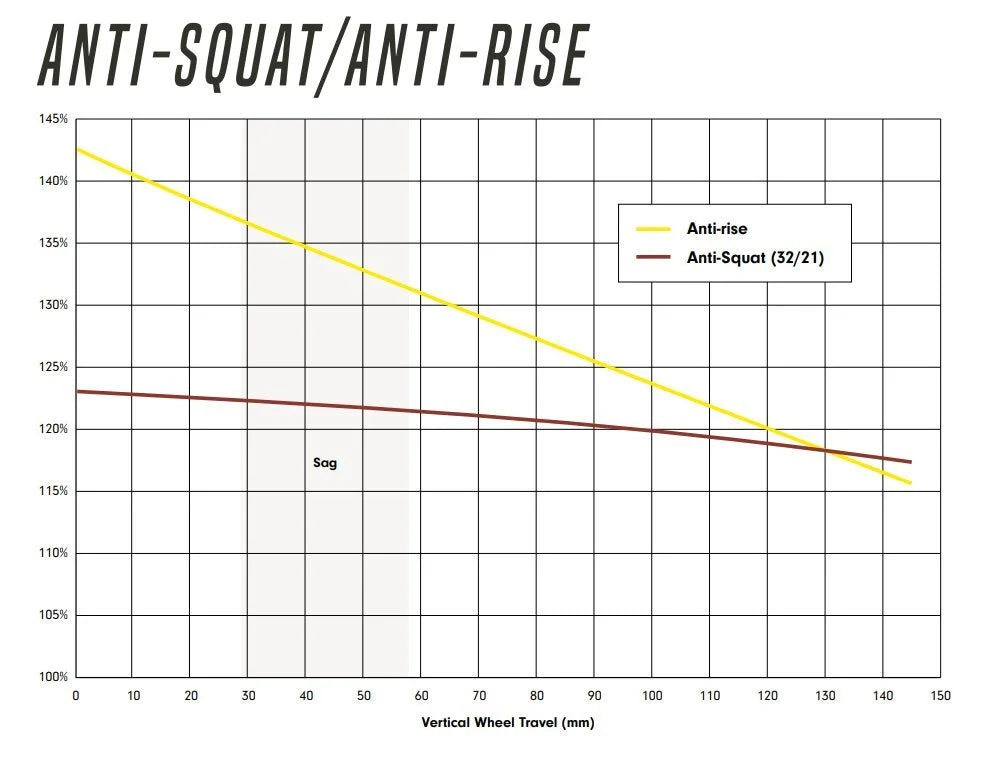 Highlander II anti-squat and anti-rise