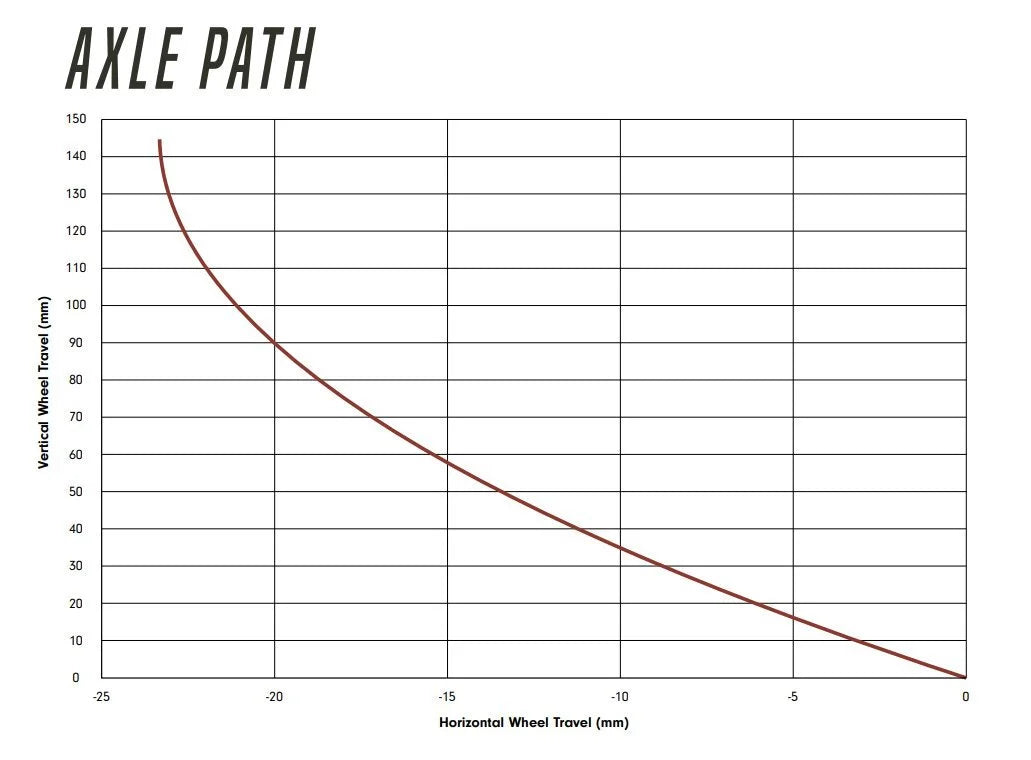 Highlander II axle path