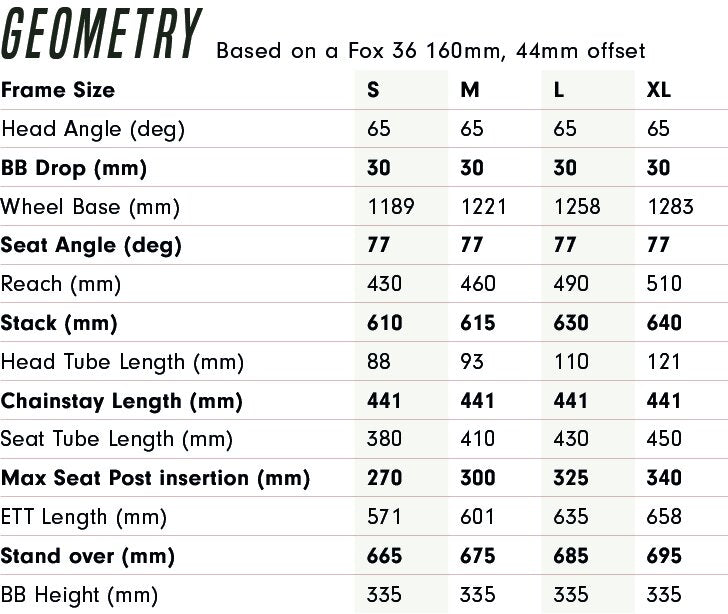 Highlander II geometry table