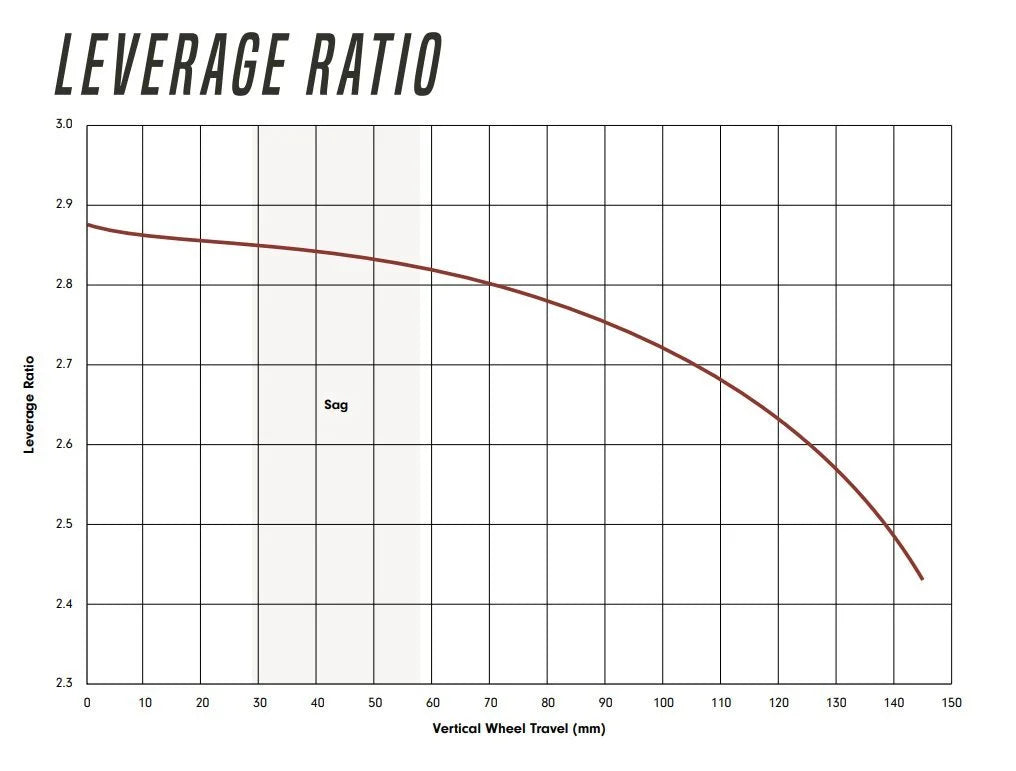 Highlander II leverage ratio