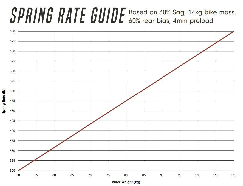 Spring rate guide